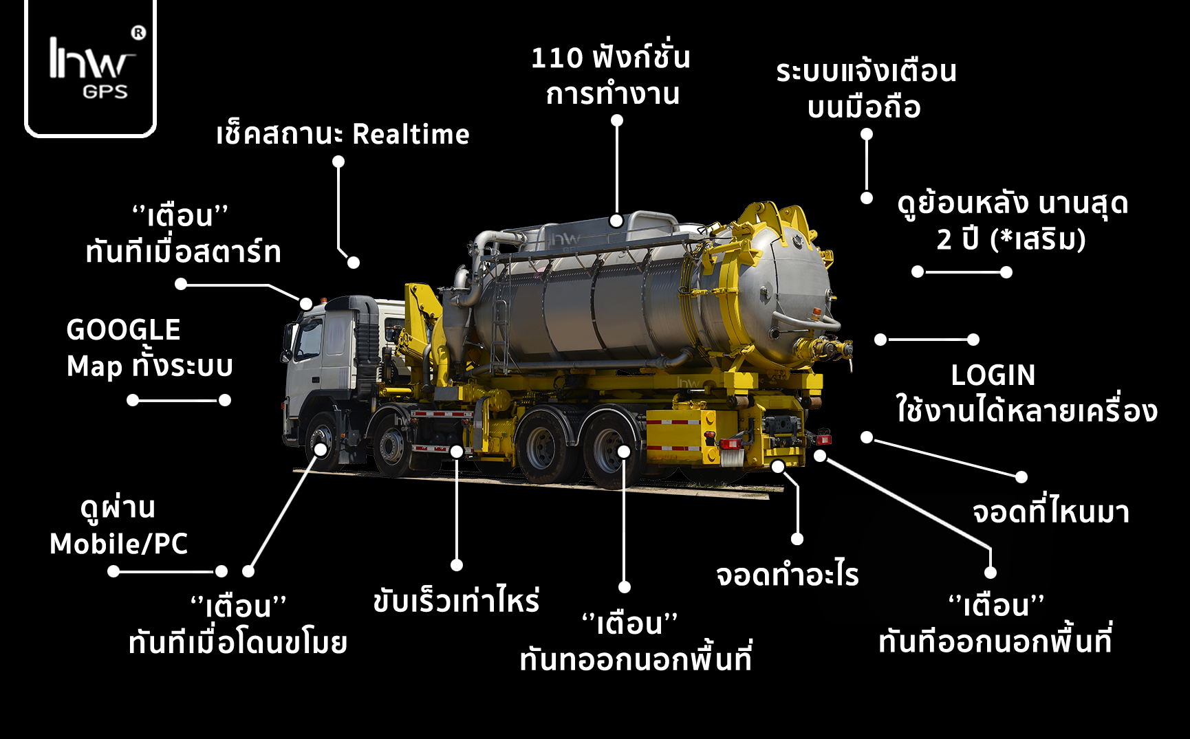 GPS รถ บรรทุก น้ำ มัน GPSรถบรรทุกน้ำมัน จีพีเอสรถบรรทุกน้ำมัน