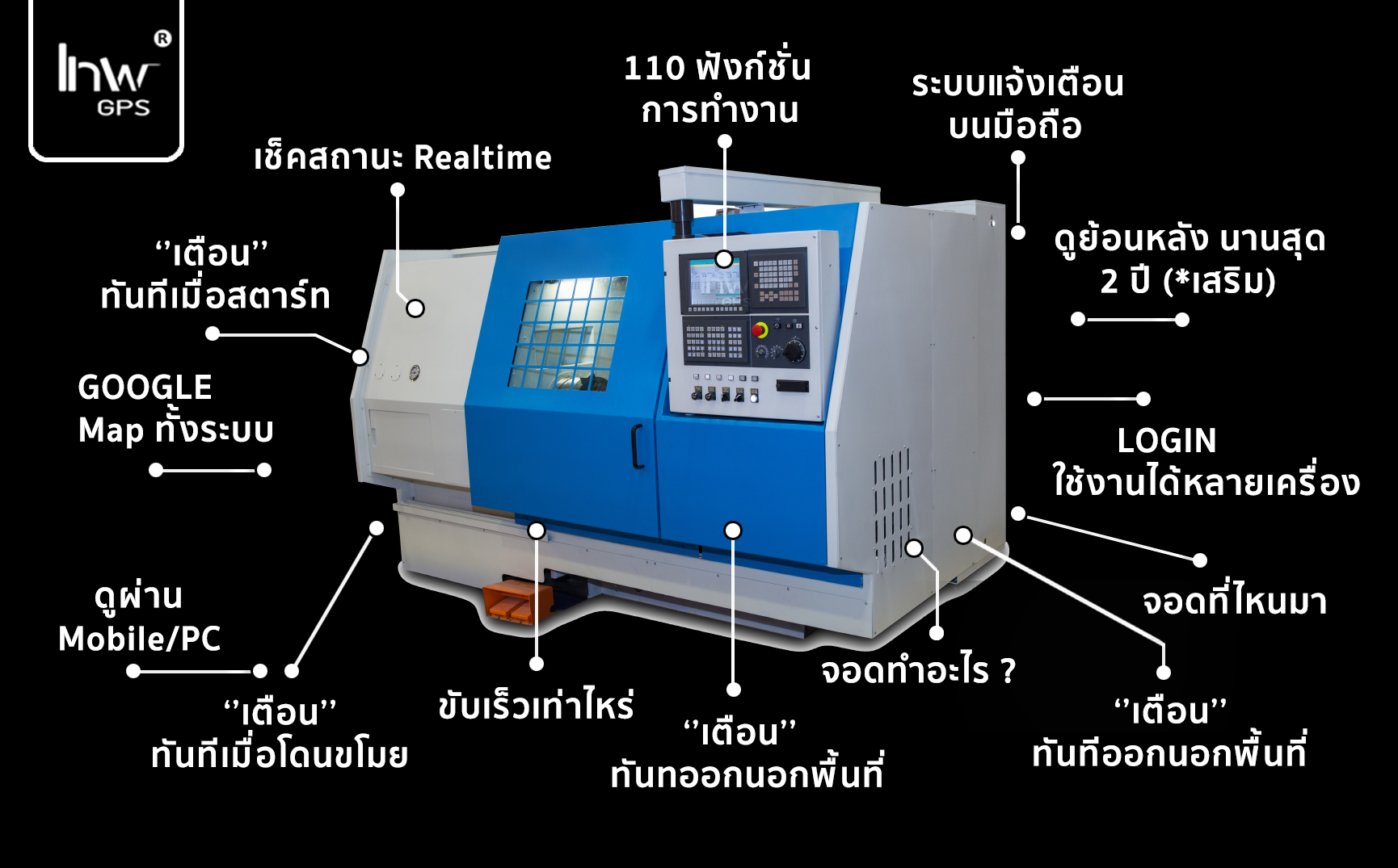 จีพีเอส ตามเครื่องจักร จีพีเอสติดตามเครื่องจักร GPSติดตามเครื่องจักร3